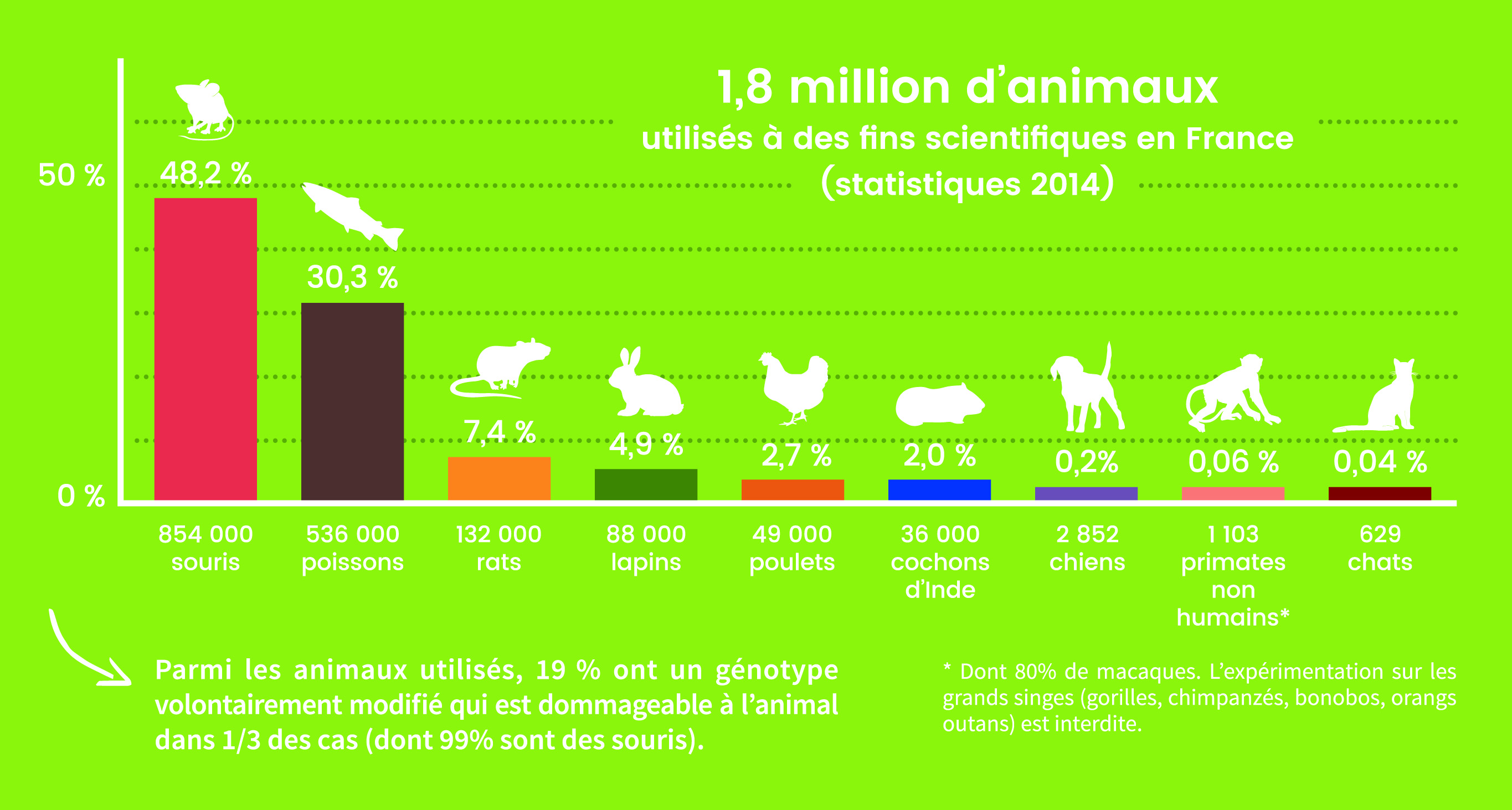 E Panneau N11 Chiffres La Fondation Droit Animal Ethique Et Sciences