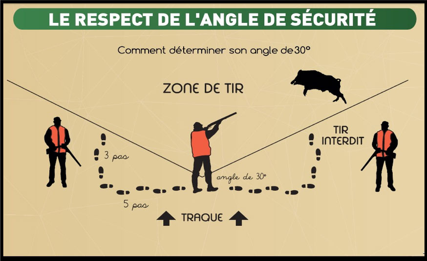 Règle De Coin En Acier 60x40 Cm - Graduations Métriques Et Impériales, Pour Bricolage Et Charpente