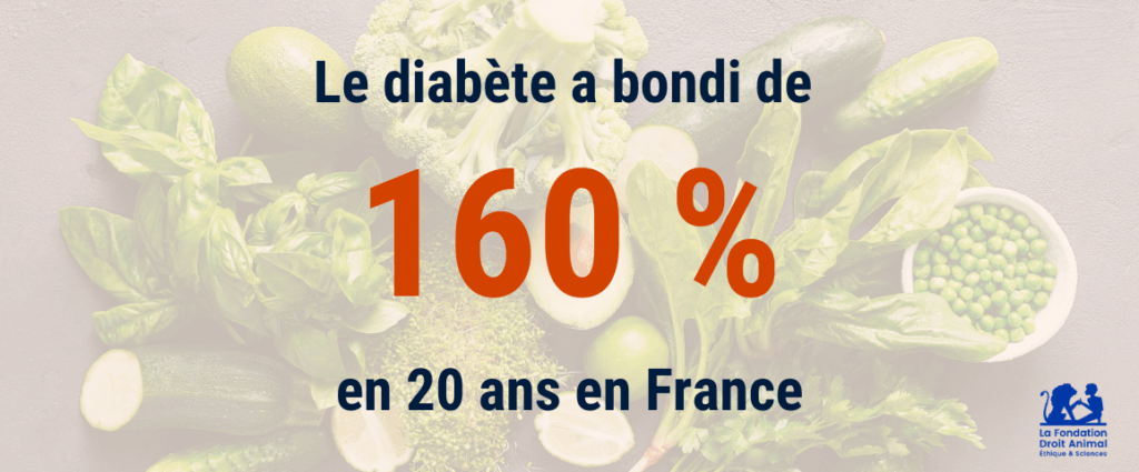 Le diabète a bondi de 160% en 20 ans en France.